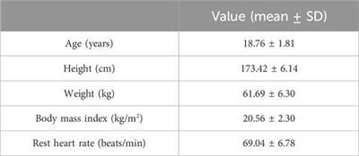 Effects of accumulated exercise on the stiffness and hemodynamics of the common carotid artery